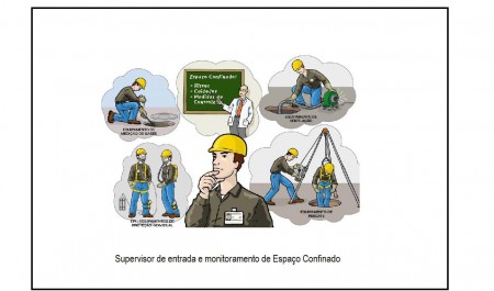 Espaço Confinado (Supervisor)